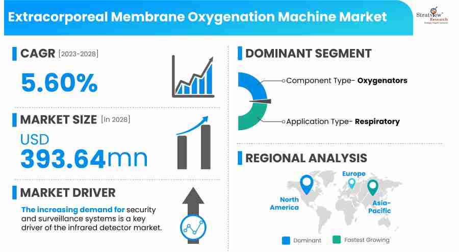 Extracorporeal-Membrane-Oxygenation-Machine-Market-Insights